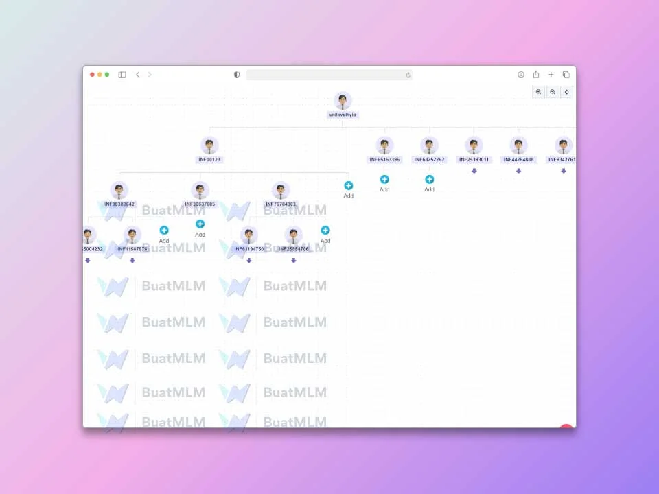 Jasa Website Afiliasi Multi Level MLM - Sistem Afiliasi MLM - Multi Level Marketing